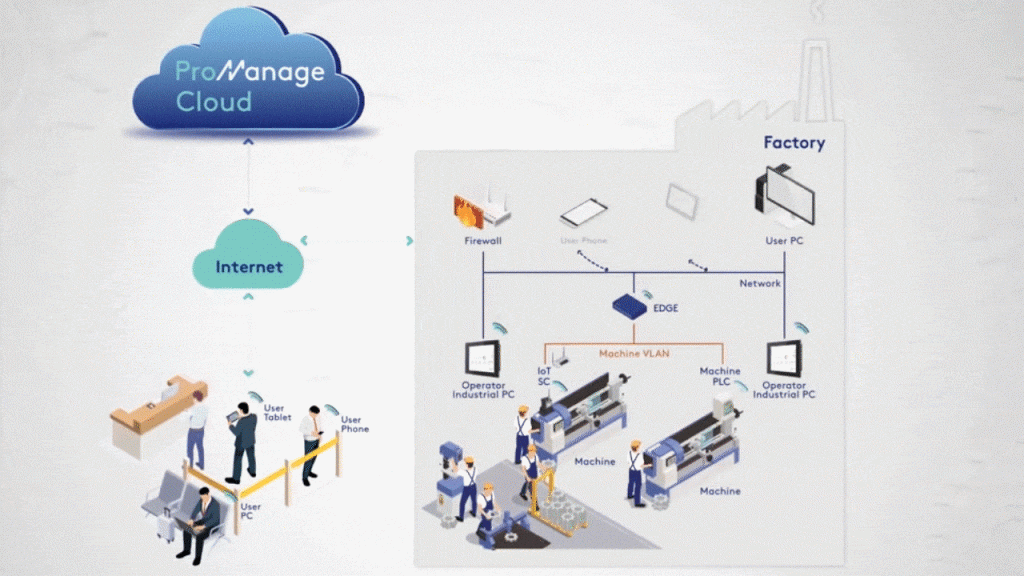 Bir MES yazılımı aramaya başlamadan önce, özel ihtiyaçlarınızı ve beklentilerinizi net bir şekilde anlamanız çok önemlidir. Bir MES yazılımı aramaya başlamadan önce, özel ihtiyaçlarınızı ve beklentilerinizi net bir şekilde anlamanız çok önemlidir.