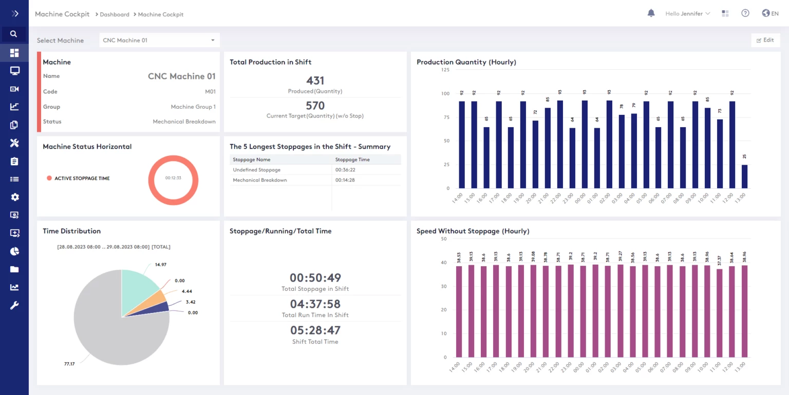 Digitalization is a crucial milestone in monitoring machine data and obtaining actionable insights.