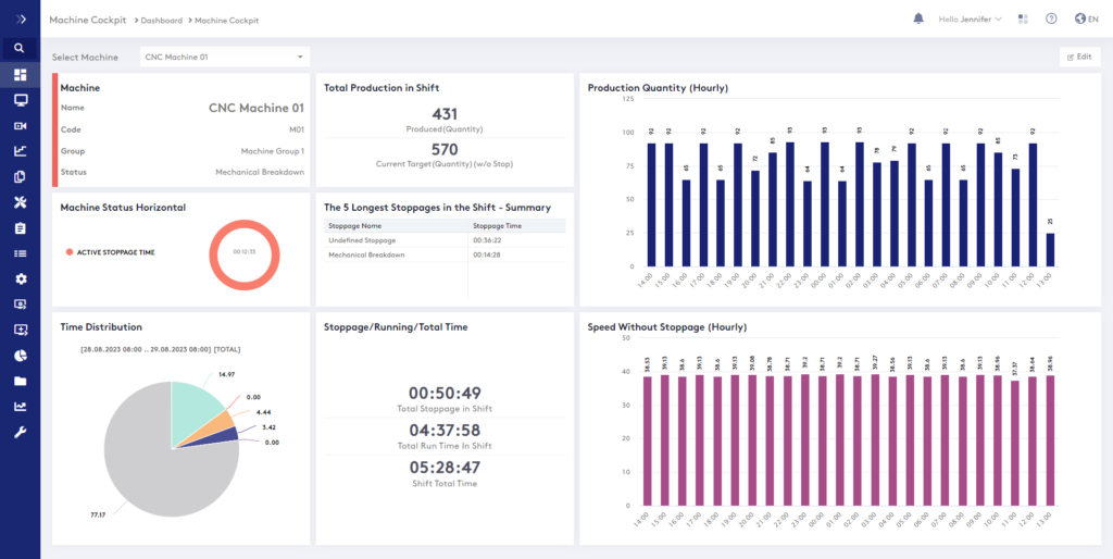 ProManage Cloud machine monitoring system provides easy access to your data from anywhere.