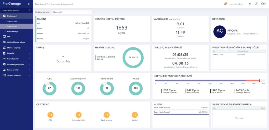 Yapay zeka ile MES sistemleri çok hızlı ve pratik hale gelmektedir.